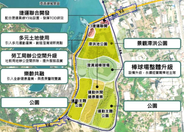 捷運黃線Y3站區滯洪量將提升至6萬噸 助周邊整體排水與滯洪