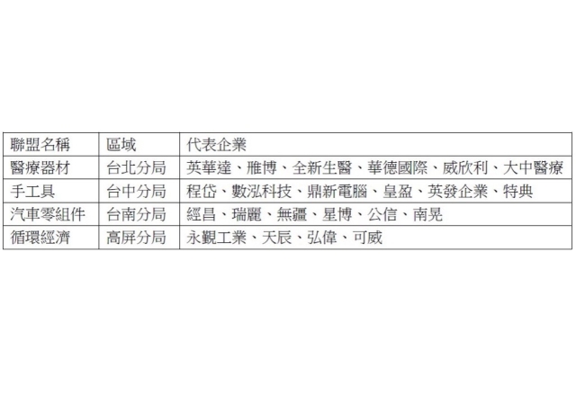 園管局全台成立四大產業新聯盟 加速數位轉型