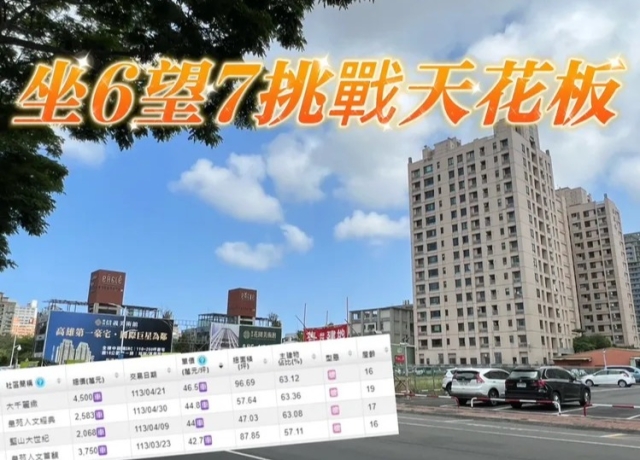 農16屋齡15年中古屋單坪成交46.5萬　新屋預售將挑戰6-7字頭