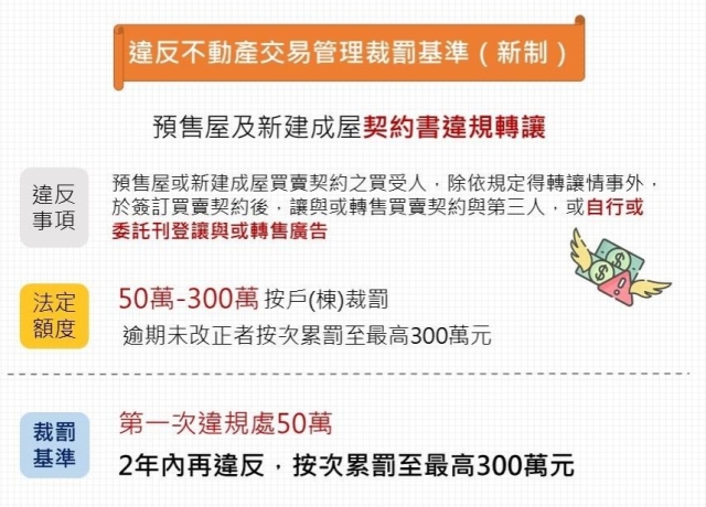 國稅局移送房地合一稅違規案增多 南市10月將全力開罰最高300萬元