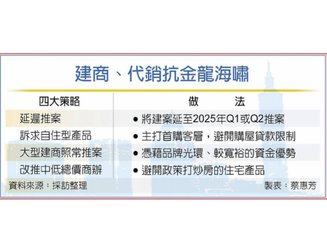 房市最冷10月 業者四招應戰