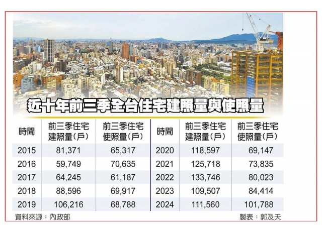 一窩蜂完工 史上最大交屋潮來了！專家曝違約風險浮現