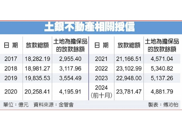 土銀董座何英明：房市今年價穩量縮