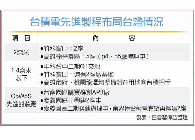 台積大南方S廊帶 拓向嘉、屏