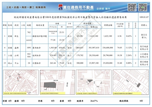 1090107國產署(國有非公用暨無人繼承)開標結果