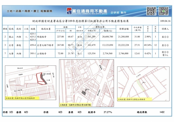 1090416國產署(國有非公用)開標結果